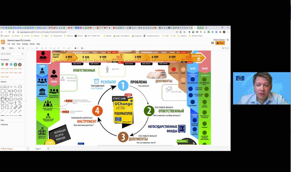 В рамках Инновационного Фестиваля прошло уникальное мероприятие